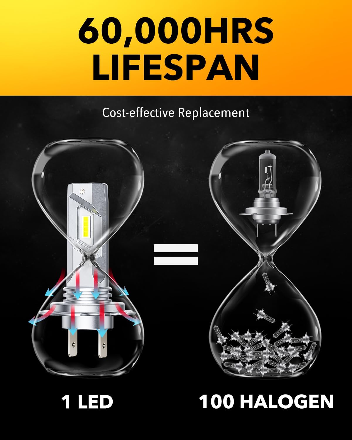 OXILAM H7 LED Light Bulbs, 40000LM Super Brighter 6500K H7 Fog Bulbs, Plug and Play, Off-Road Use or Fog Light, Pack of 2