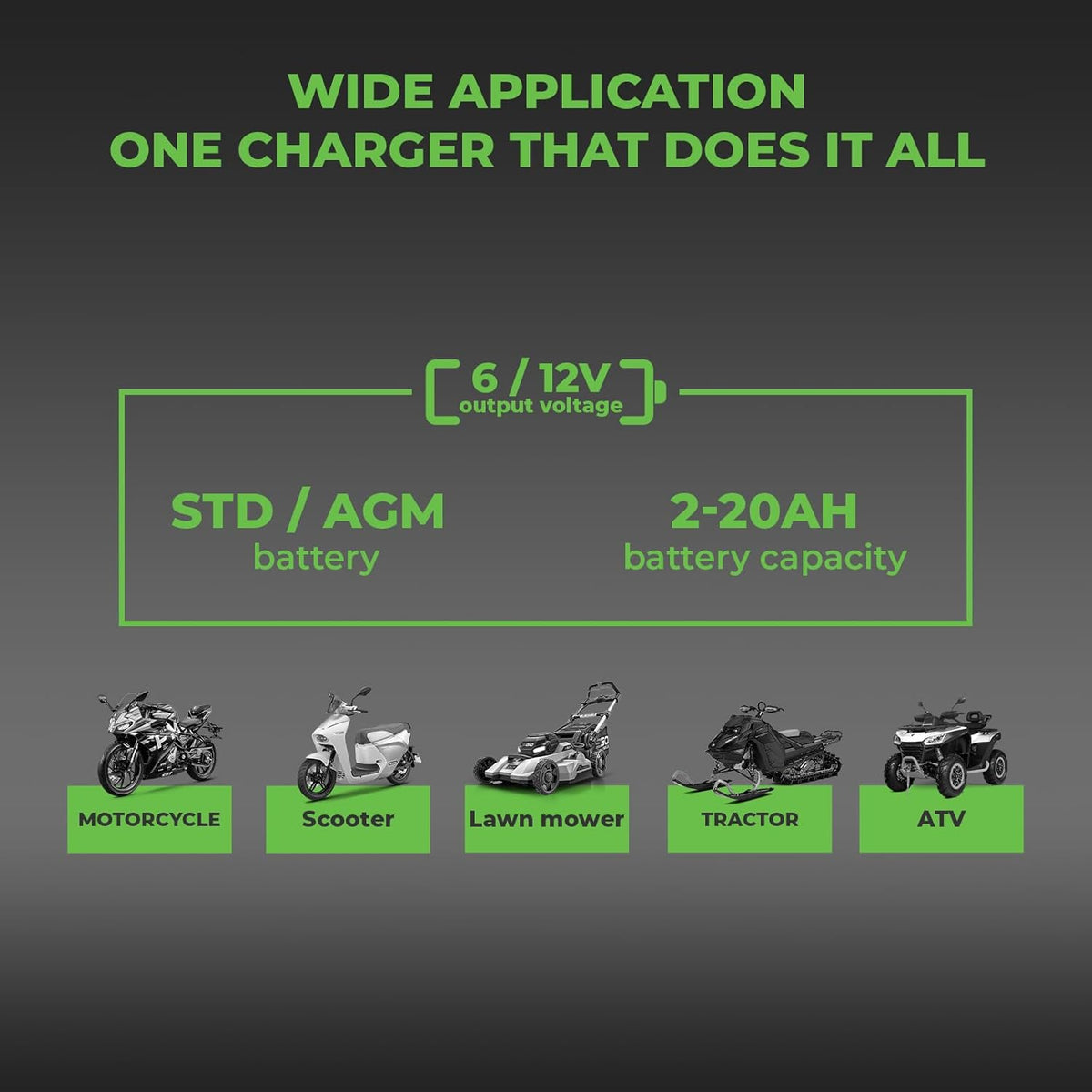 Infinity 1A Battery Charger, 6V / 12V, 3 Stage Charging, Battery Maintainer, Trickle Charge for Lead Acid, Gel, Lithium-ion, STD Batteries in Car, RV, Motorcycle, ATV, Boats