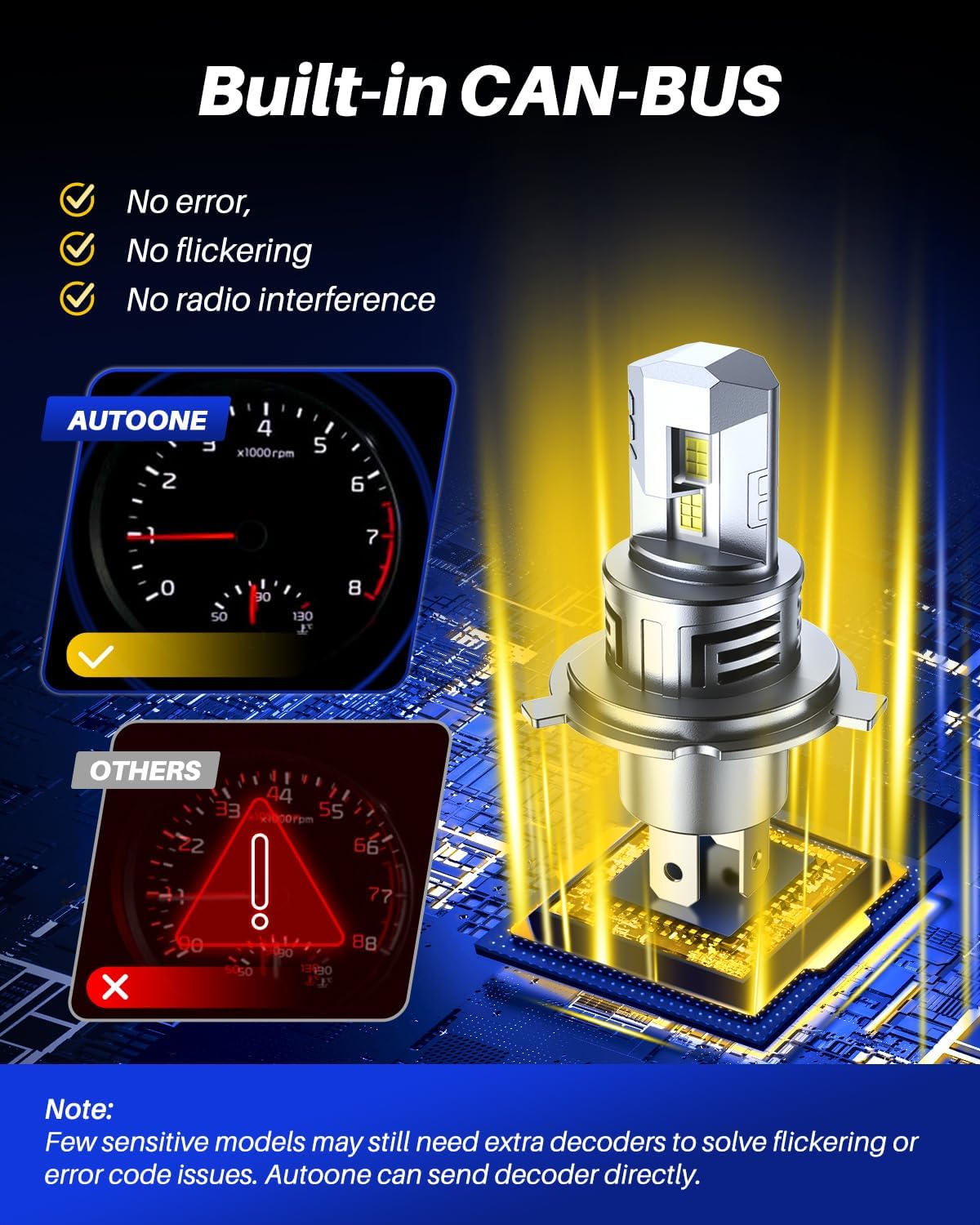 AUTOONE Upgraded H4/9003/HB2 Fog Light Bulbs, 32000LM with Fan, H4 Fog Bulb Halogen Replacement, 6500K White Quick Installation, Pack of 2
