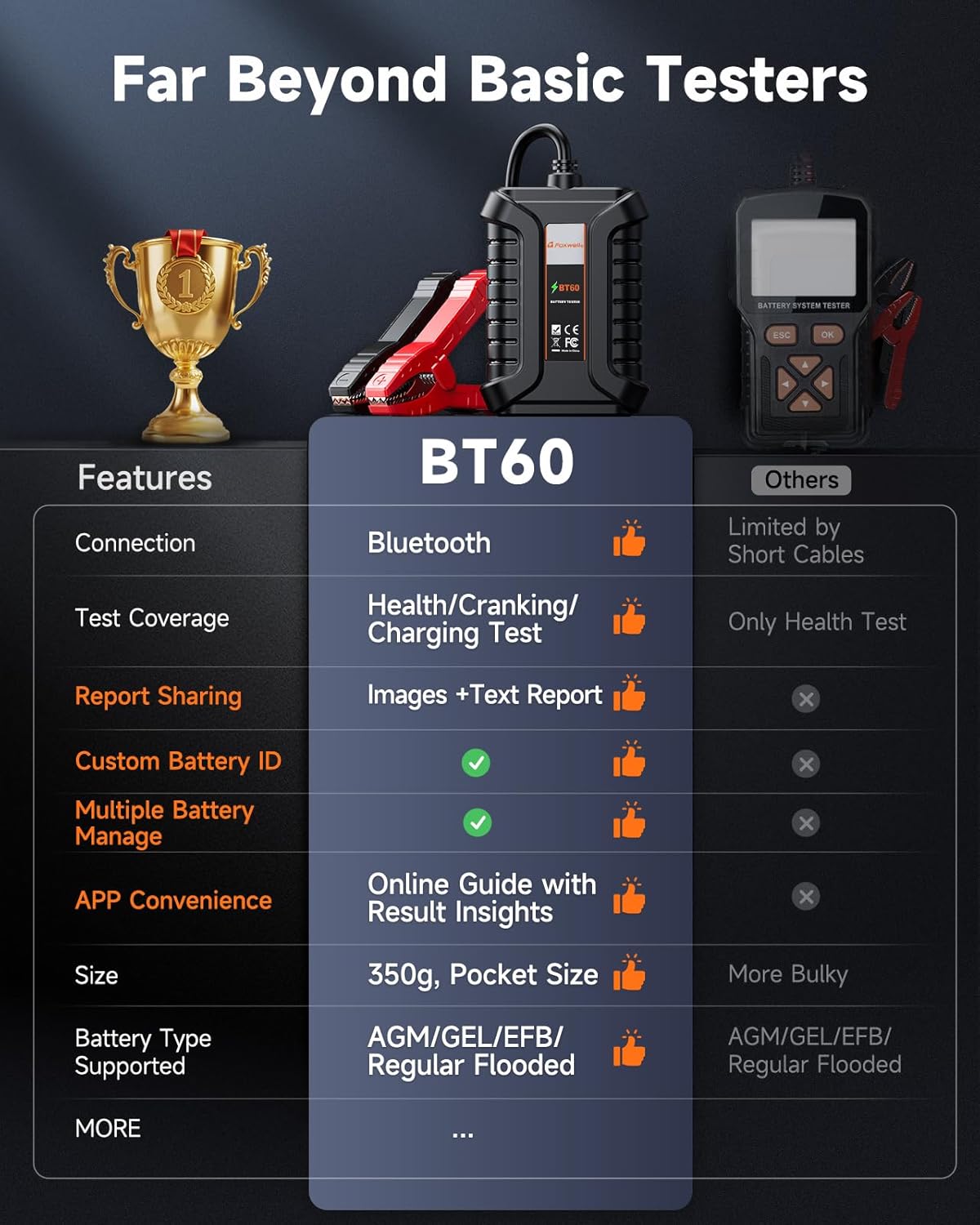 FOXWELL BT60 Car Battery Tester, 12V Bluetooth Battery Load Analyzer via App, 100-2000CCA Automotive Alternator Tester, Cranking Charging System Checker for Car Marine RV Motorcycle Truck ATV