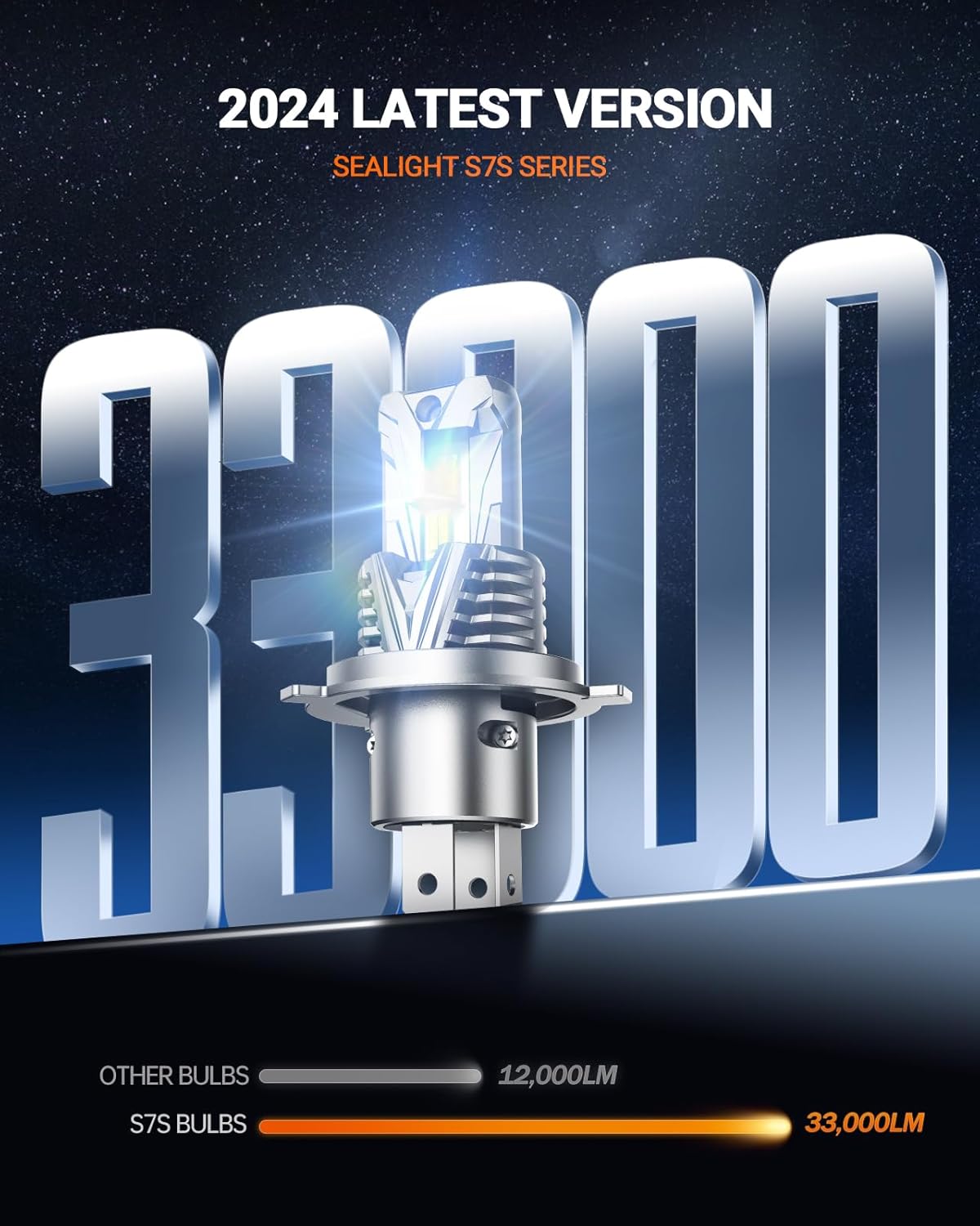 SEALIGHT H4 Headlight Bulb, 60000LM 900% Super Brighter, With 25000RPM Powerful Cooling Fan, 6500K Hi/Low Beam, 10 Years Lifespan Pack of 2