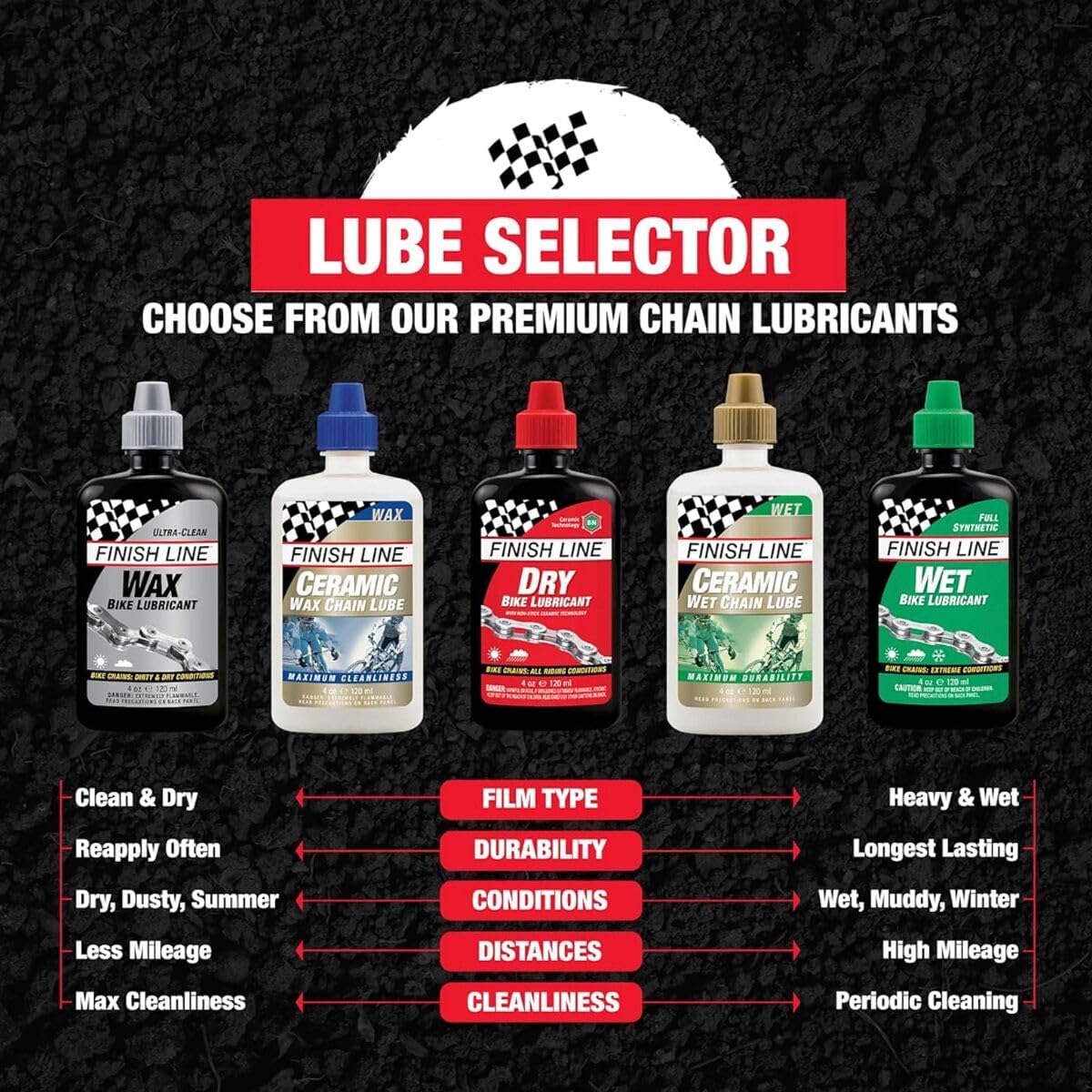 Finish Line WET Bicycle Chain Lube 2oz Drip Squeeze Bottle