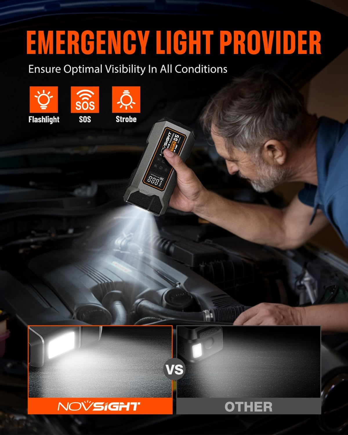 NOVSIGHT Jump Starter With Air Compressor - 6000A 13-in-1 Portable Jump Box for Car Battery, 12V Jump Starter Power Pack(ALL Gas/10L Diesel) 150PSI Auto-Shut Tire Inflator & Air Inflator/Deflator Pump