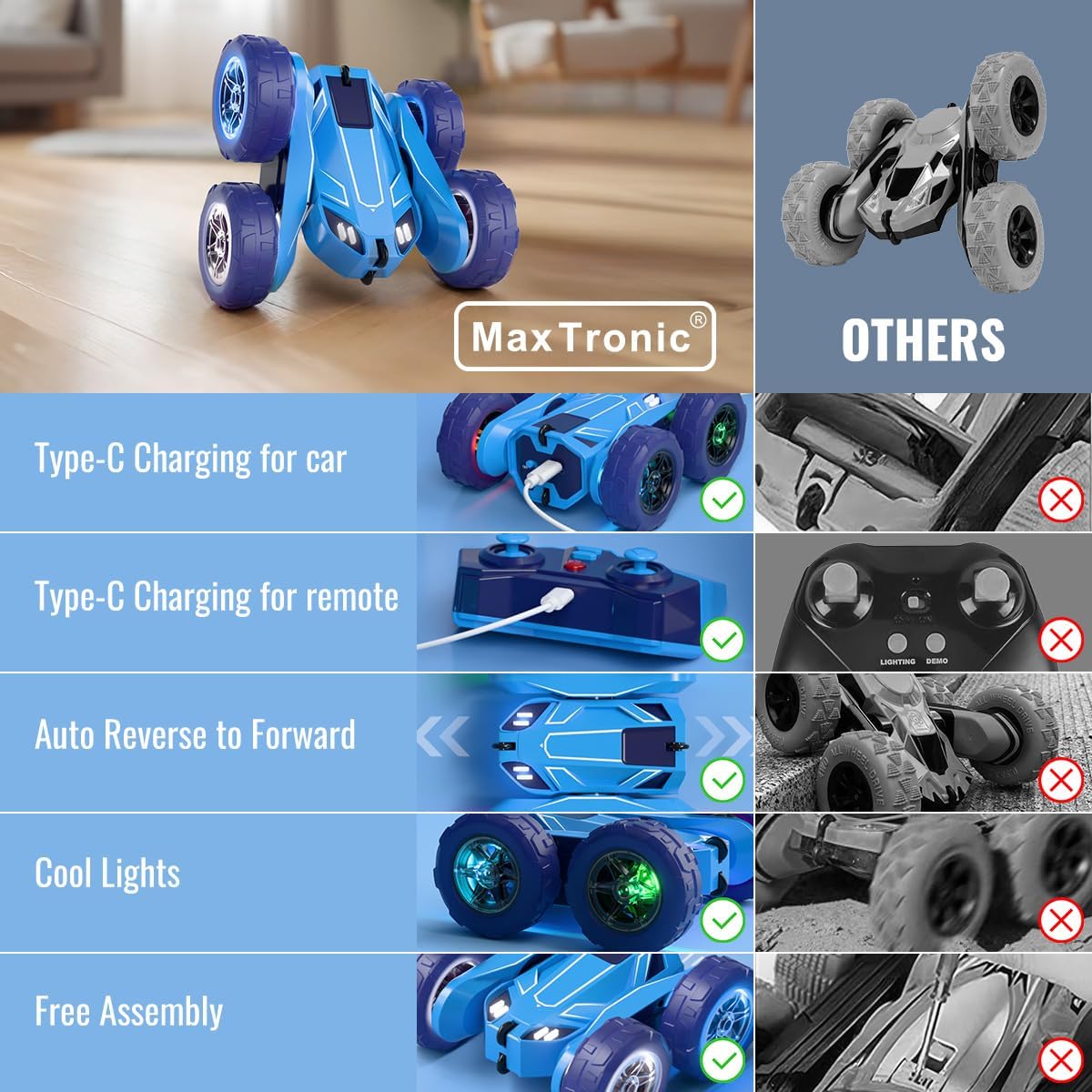 MaxTronic Remote Control Car, Rechargeable RC Cars & Remote - 20km/h Double Sided 360° Rotation Stunt Stunt Crawler with LED Lights for Boys Girls Aged 3-12