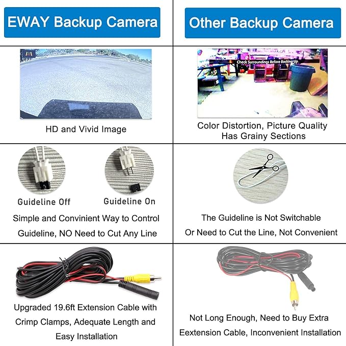EWAY Classic 1.0 Backup Camera for Jeep Wrangler Spare Tire Mount 2007-2018, Rear View Reverse Aftermarket Camera for JK JKU Rubicon Sahara Sport Unlimited Removable Guidelines w/OEM Monitor Adapter