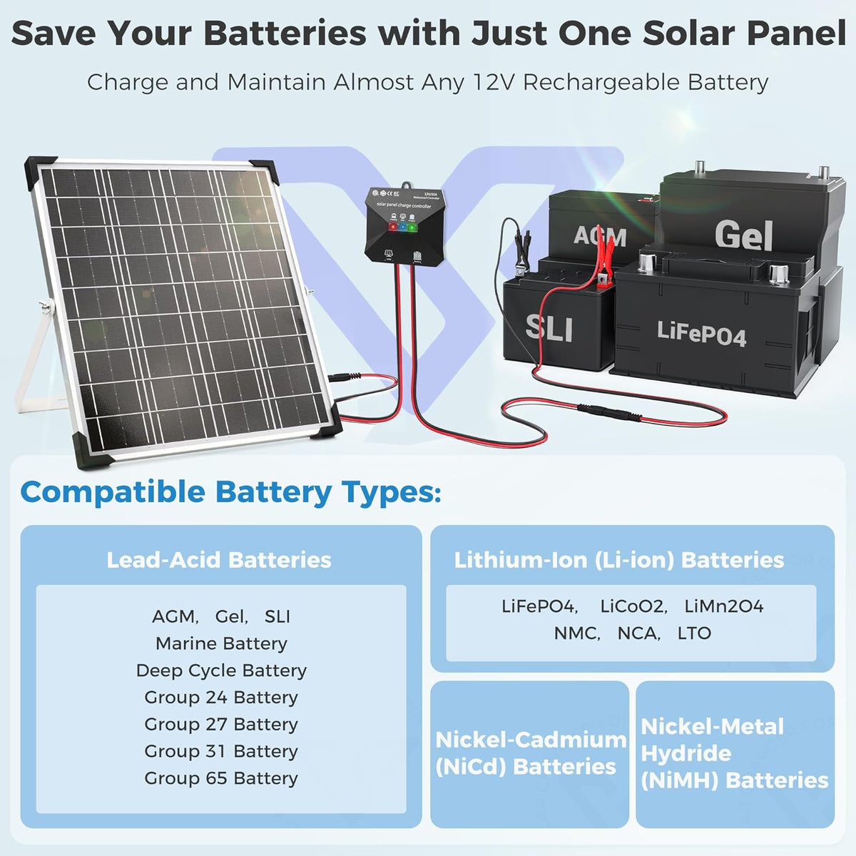 Solar Panel Kit 20W 12V, Solar Battery Trickle Charger Maintainer, Waterproof Solar Panel + Upgrade Charge Controller + Adjustable Mount Bracket for Boat RV Motorcycle Marine