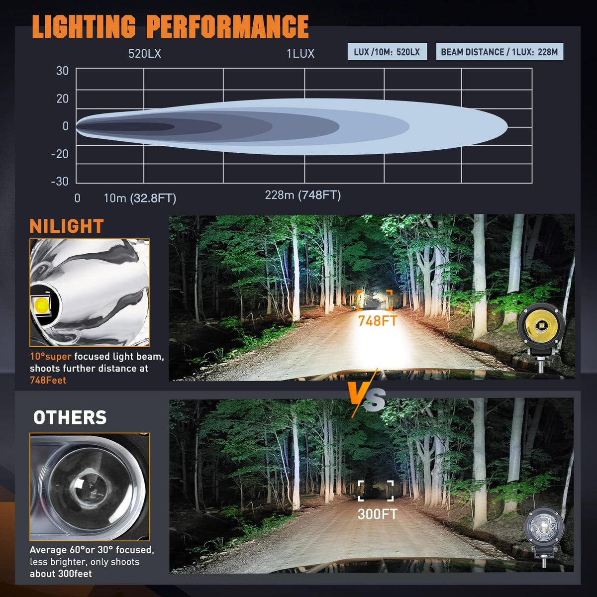 Nilight LED Light Pods 2 PCS 3" Spot Round Offroad Driving Auxiliary Fog Lights 1065LM Built-in EMC w/18AWG DT Wiring Harness Kit for Motorcycle SUV ATV Truck Boat