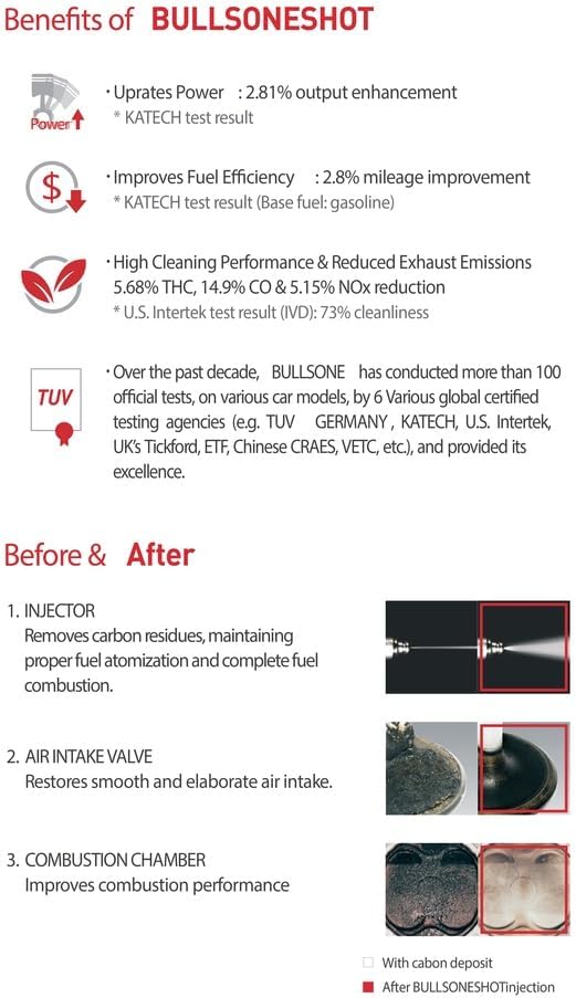 2 Pack Bullsoneshot Standard Total Fuel System Cleaner & Fuel Additive for Gasoline Engine