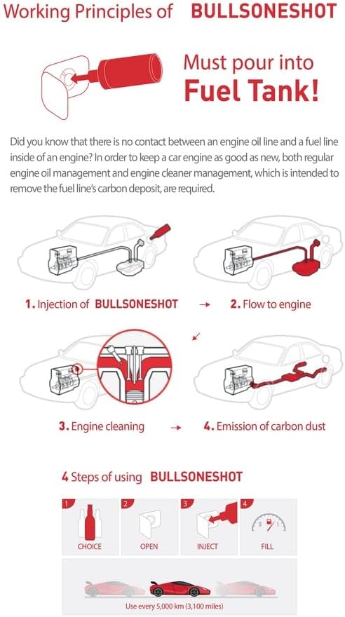 2 Pack Bullsoneshot Standard Total Fuel System Cleaner & Fuel Additive for Gasoline Engine