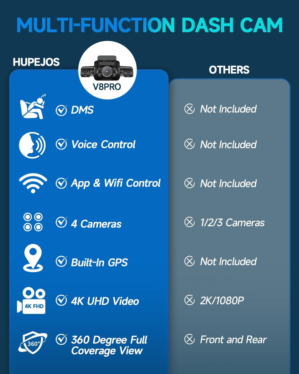AI Dash Cam Front Rear Inside with Driver Monitor System, 360° Car Camera 4K, 4 Channel Camera for Cars Built-in WiFi GPS, Dashcam with 128GB SD Card, Night Vision, 24H Parking Mode, Upgrade DMS V8Pro