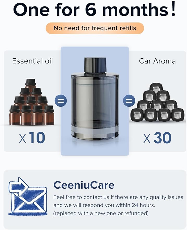 Ceeniu Car Air Freshener, CF3 Luxury Perfume Refill, 135ml Large Capacity for 6 months, Pure Cologne, Natural French Fragrance with Plant Extracts, Diffuser Air Freshener, Premium Car Scent