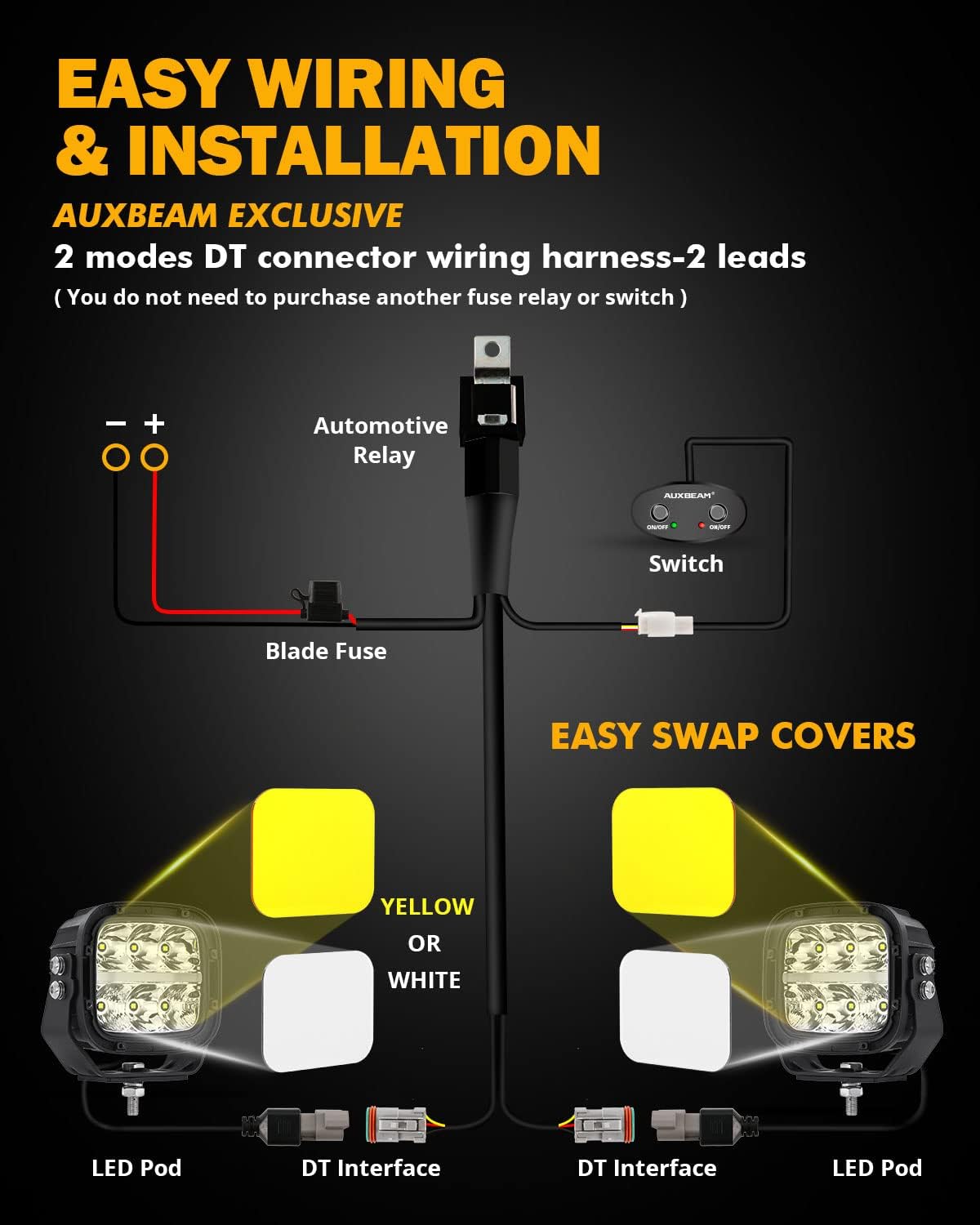 Auxbeam 5" LED Offroad Light with Amber DRL, XP-Ultra Series 132W 15600LM Super Bright Square LED Pod & Amber Pod Light Cover, Spot Flood Combo Fog Light Bar for Off-Road Vehicles, 2 Years Warranty