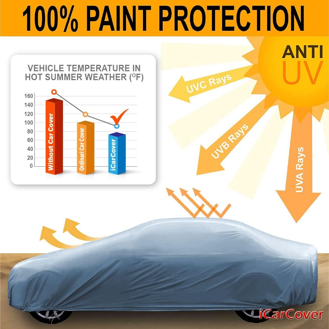 iCarCover Premium Car Cover for 1984-1991 Pontiac 6000 Wagon Heavy Duty Waterproof All-Weather Automobiles Custom Fit Indoor Outdoor UV Snow Protection Covers with Straps and Bag