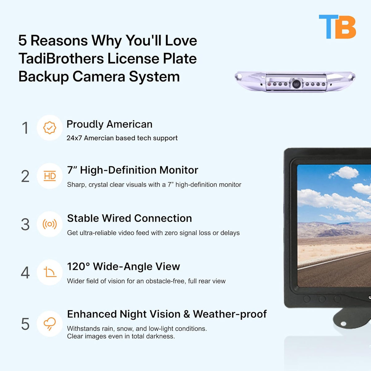 7” HD License Plate Backup Camera with a Monitor– Wired for No Interference, 120° Wide-Angle, Weatherproof, Night Vision – American-Based, 1-Year Warranty