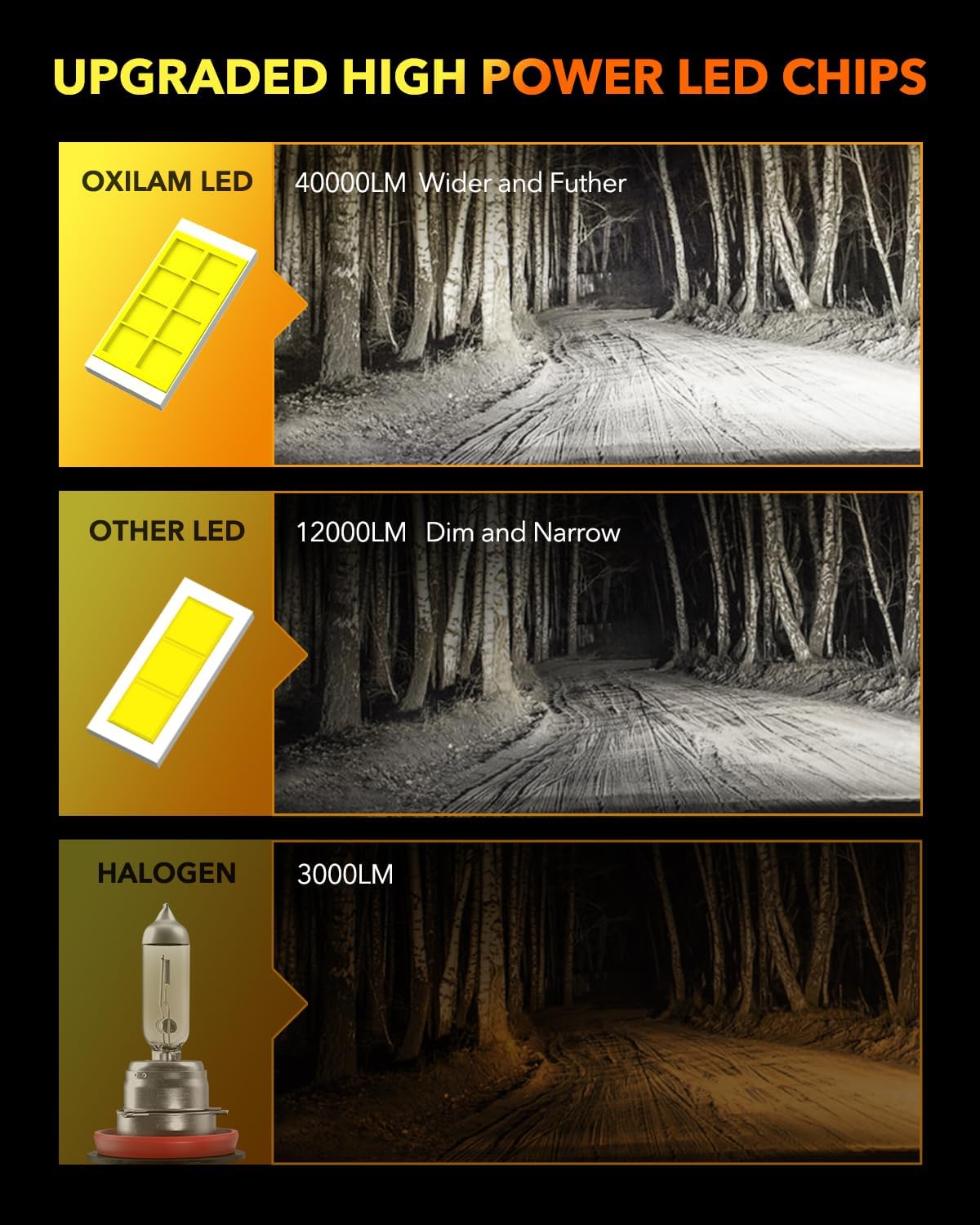 OXILAM 9007/HB5 LED Bulb, 900% Brighter, 3 Min Quick Install, 20 Years Lifespan, No Flicker, 99% Compatibility