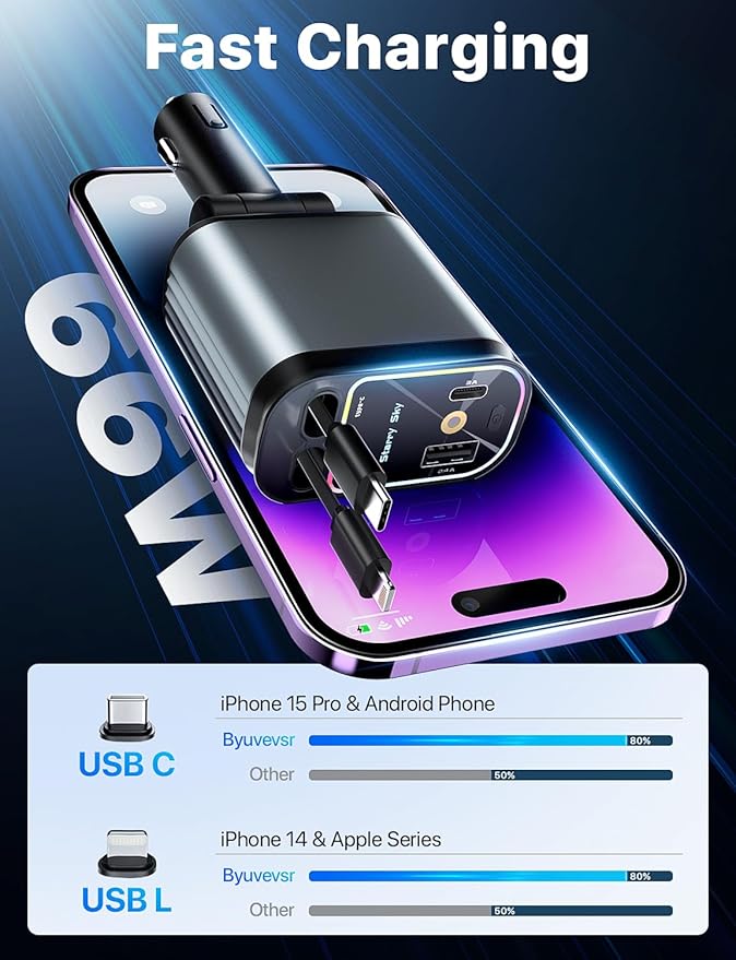 Starlight Retractable Car Charger with Retractable Cables, Starlight in Car Roof 4 in 1 Super Fast USB C Car Phone Charger, 2 USB Ports Starry Sky Adapter, Compatible with iPhone 17 16 15 14 13 12