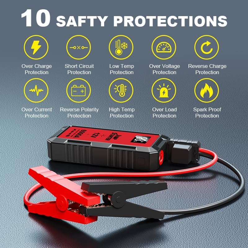 Car Battery Jump Starter with 6000A Peak Smart Clip LCD Display and 3 Modes Flashlight for Up to All Gas and 10.0L Diesel Engine 12V Auto Battery Booster Jumper Cables Portable Lithium Jump Box