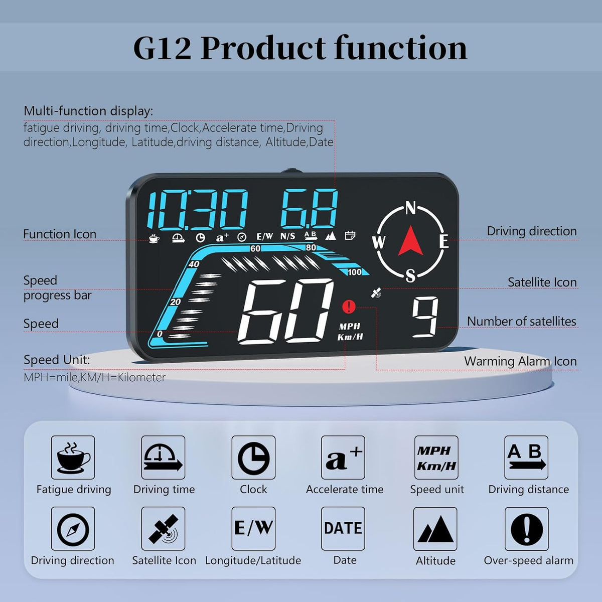Head Up Display G12, A Car Head Up Display with Multifunctional Mileage Display, Suitable for All GPS Speedometer Models, USB Plug and Play, Easy Installation