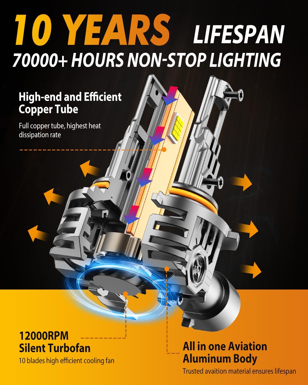 FAHREN Upgraded 9012 LED Bulbs, 60000LM 1000% Ultra-Bright, Real 1:1 Mini Size, Hir2 Light Bulb Halogen Replacement, 6500K Cool White, 70000HRS+ Lifespan, Quick Install No Adapter Needed, Pack of 2