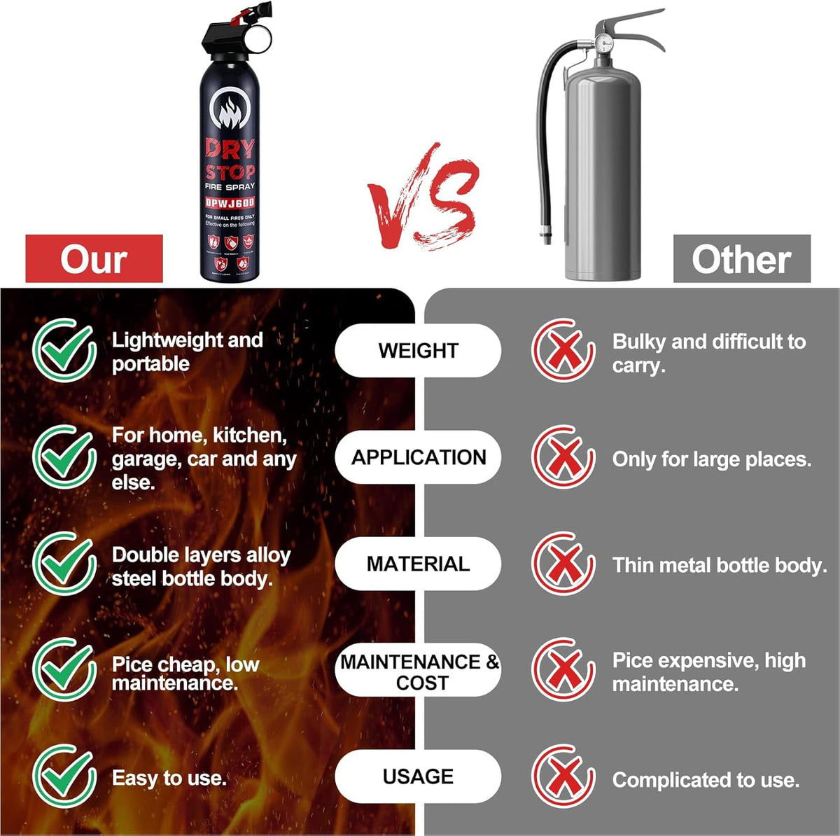 2Pack Dry Stop Fire Spray for Home - Auto Fire Extinguisher for Truck Vehicle, 600g Dry Chemical Powder A B C Fire Extinguisher for Kitchen, Car, Boat, Marine, Portable Use (2 Blue)