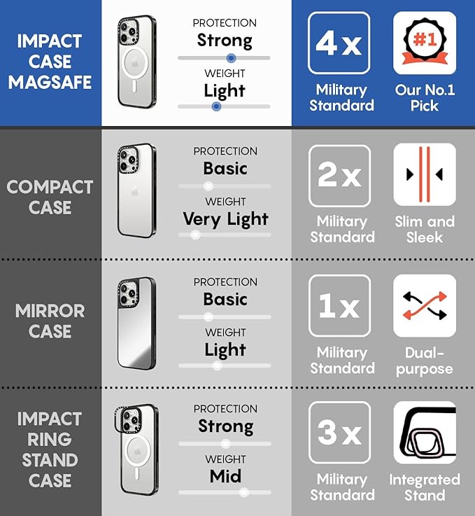 CASETiFY Impact Case for iPhone 16 Pro [Slim / 8.2 ft. 4X Military Grade Drop Protection/Compatible with Magsafe] - Lazy Daisy - Clear Black