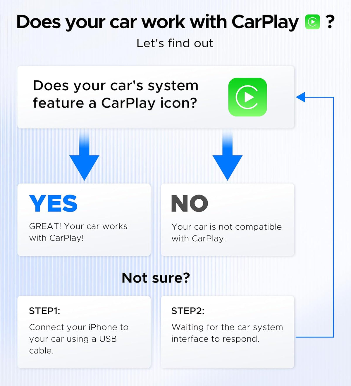 ByteWave CarPlay Wireless Adapter for Apple, Convert Wired to Wireless CarPlay Adapter for iPhone [Mini Size, USB-A & USB-C/Type-C, Plug&Play, No Delay], Compatible with Cars from 2016, Brown