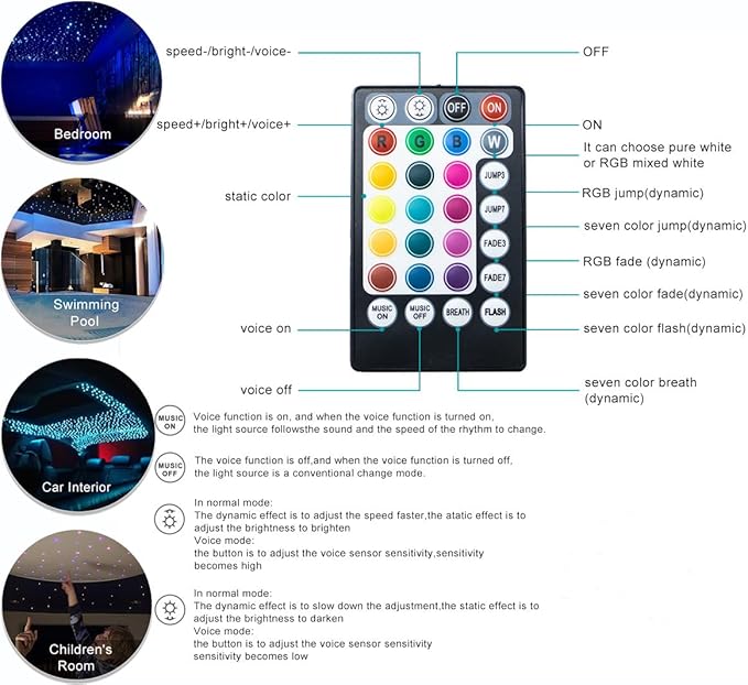 AZIMOM Car Use 6W RGBW 150pcs 0.03in 6.5ft Fiber Optic Lights Starlight Ceiling Light Kit End Glow Optic Cable Music Mode APP Remote Sensory Lighting Indoor Home Headliner Decoration