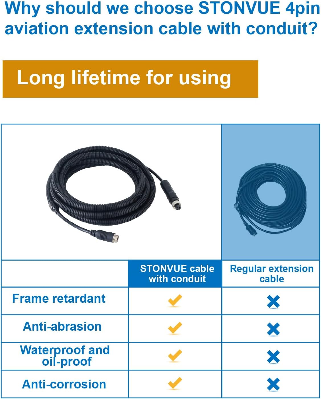 4 Pin Backup Camera Cable with Corrugated Tube Cover, 4 Pin Aviation Extension Cord, Weatherproof, Compatible with Rearview Camera Systems, Radar DVRs, CCTV Security Systems(10FT/3M)