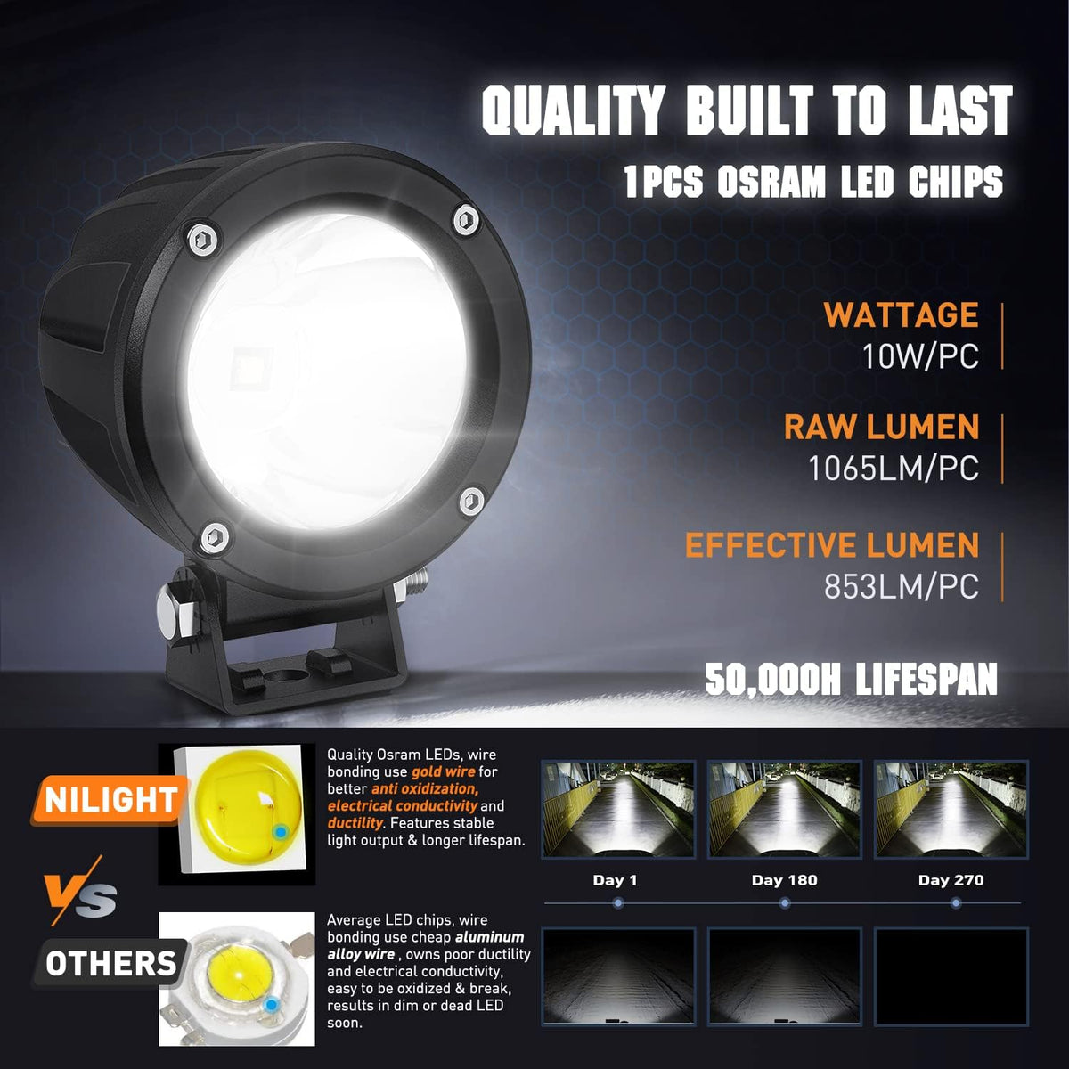 Nilight LED Light Pods 2 PCS 3" Spot Round Offroad Driving Auxiliary Fog Lights 1065LM Built-in EMC w/18AWG DT Wiring Harness Kit for Motorcycle SUV ATV Truck Boat