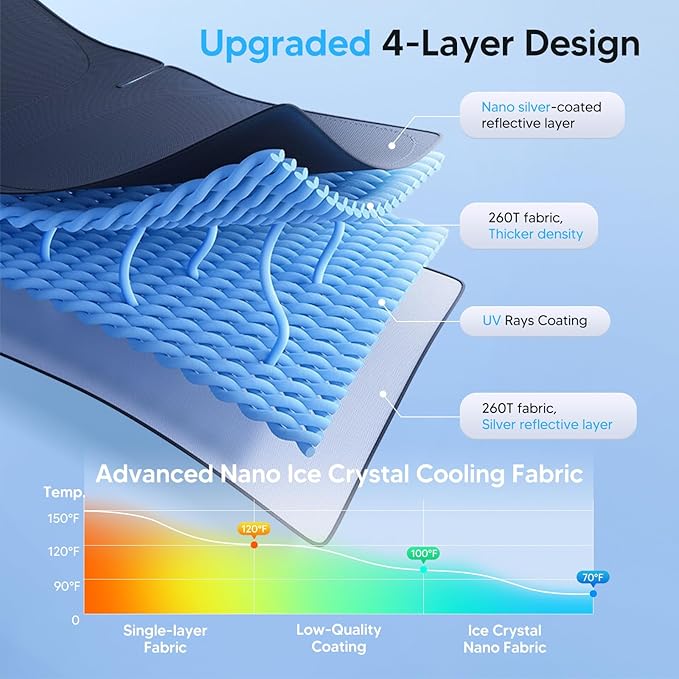 KUST Windshield Sun Shade Custom Fit for Honda CR-V 2023 2024 2025 2026 CRV Accessories Sunshades Front Windshield Sun Visors Foldable Thicker 5-Layer Block UV Rays