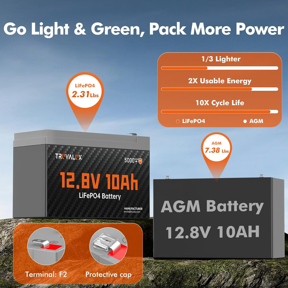 2 Pack 12V 10Ah Lithium LiFePO4 battery,Built-in 10A BMS,Lightweight Design,Up to 5000+ Deep Cycles,10 Years Lifespan, Upgrade Now for Fish Finder,Small UPS,Solar Power,Ride-on Toys,Lighting