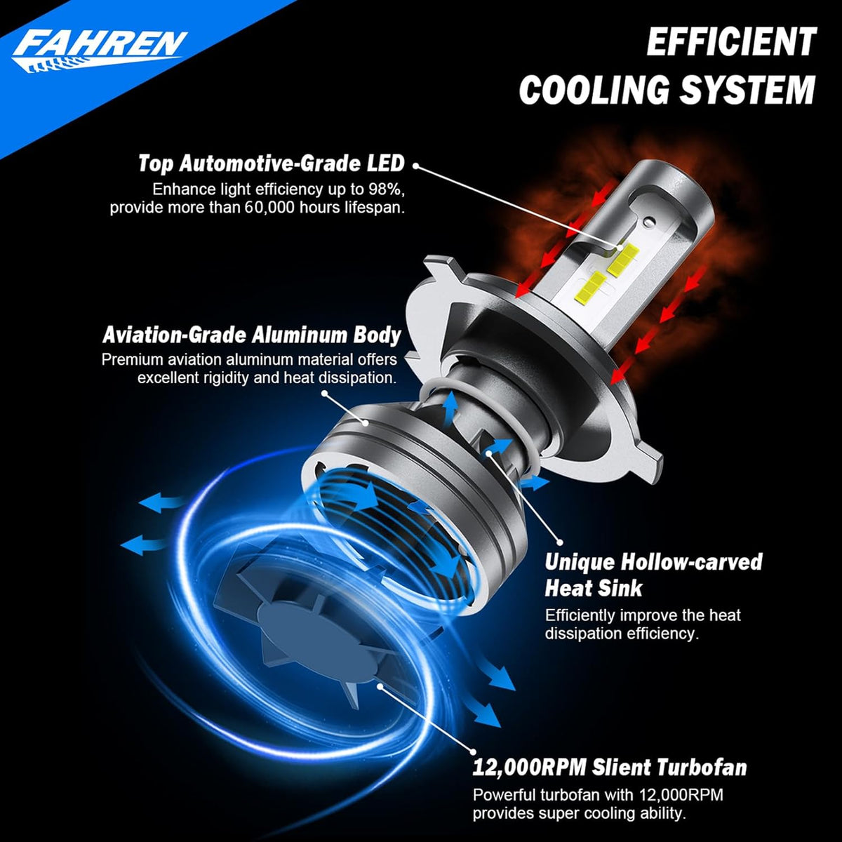 H4 Light Bulb, 40000LM 900% Super Brighter, Real 1:1 Size, 9003/HB2 Fog Light for Night Driving, 6500K Cool White, 60000Hrs Long Service Life with Cooling Fan, Plug and Play, Pack of 2