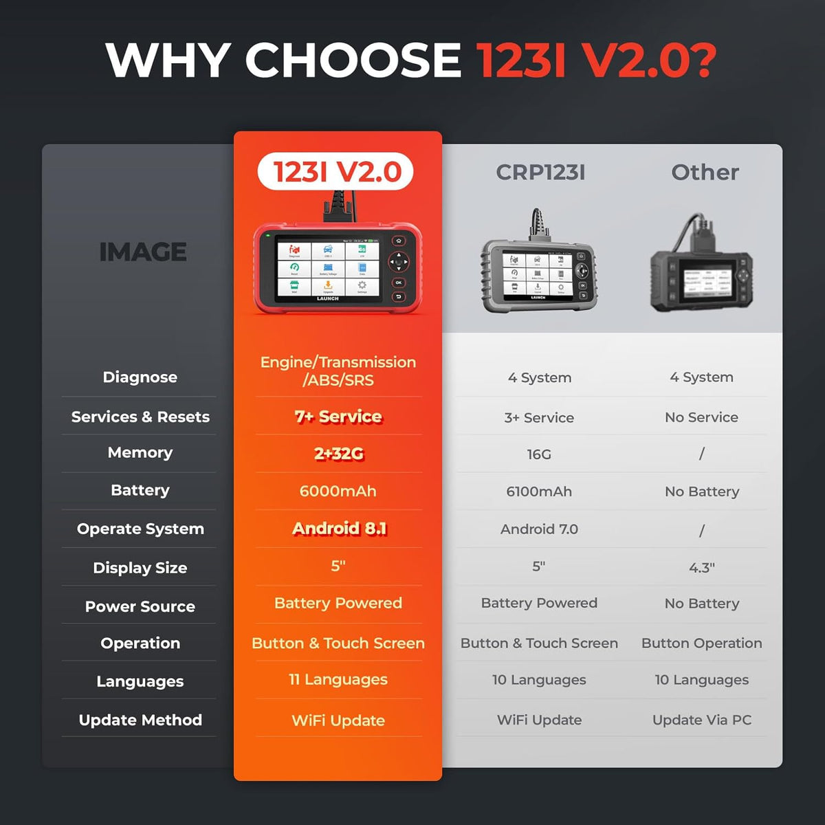 LAUNCH CRP123I V2.0 Elite OBD2 Scanner Diagnostic Tool, 2025 New Code Reader for Cars and Trucks, Engine ABS SRS Transmission Car Scanner, Lifetime Free Update, Oil/EPB/DPF/SAS/BMS Throttle Relearn