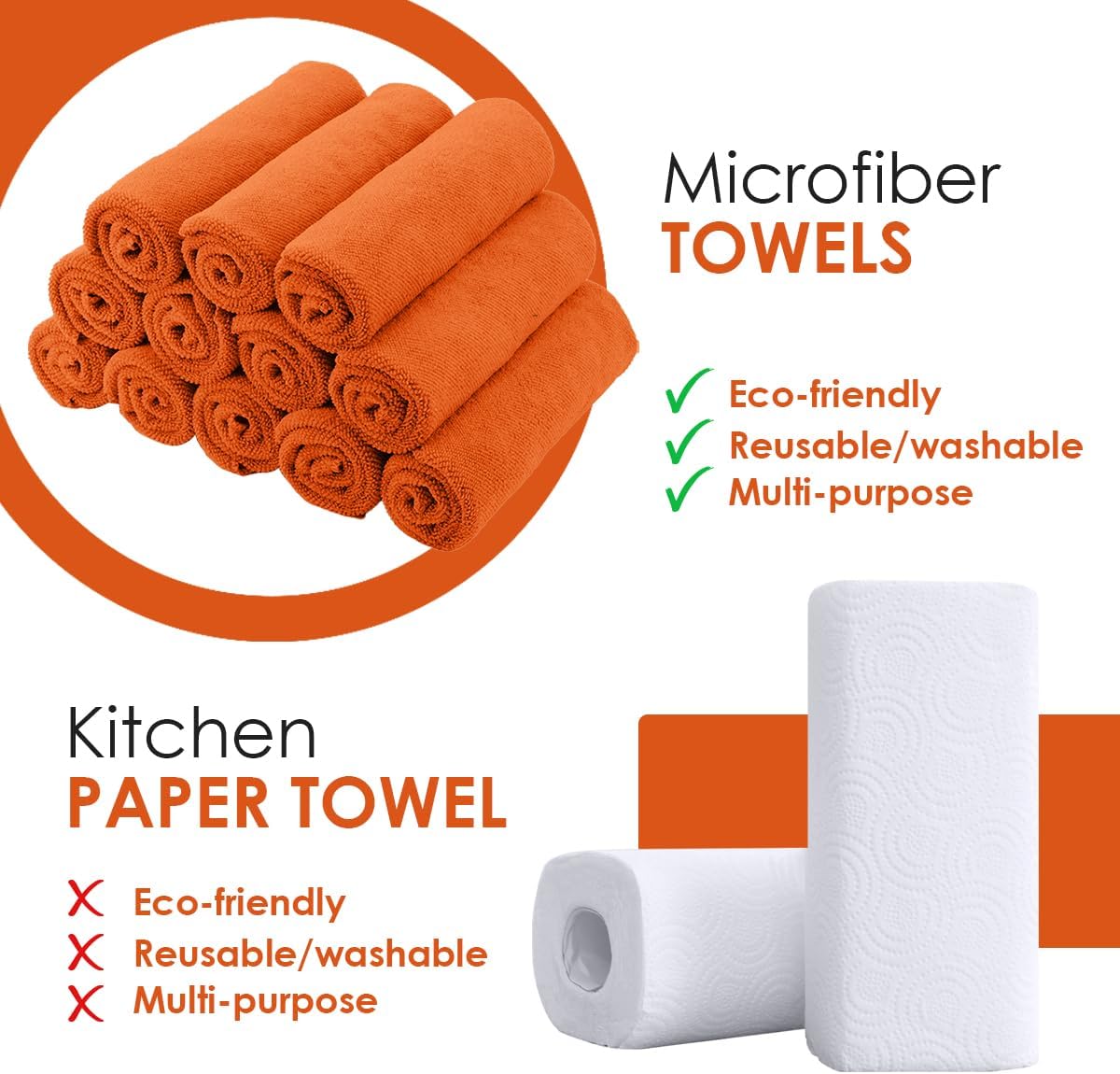 Avalon Towels Microfiber Cleaning Cloths (Value Pack of 36) Size 16" x 16", Highly Absorbent Cleaning Rags, Lint Free Cleaning Towels, Reusable and Washable, Microfiber Towels for Cars (Orange)