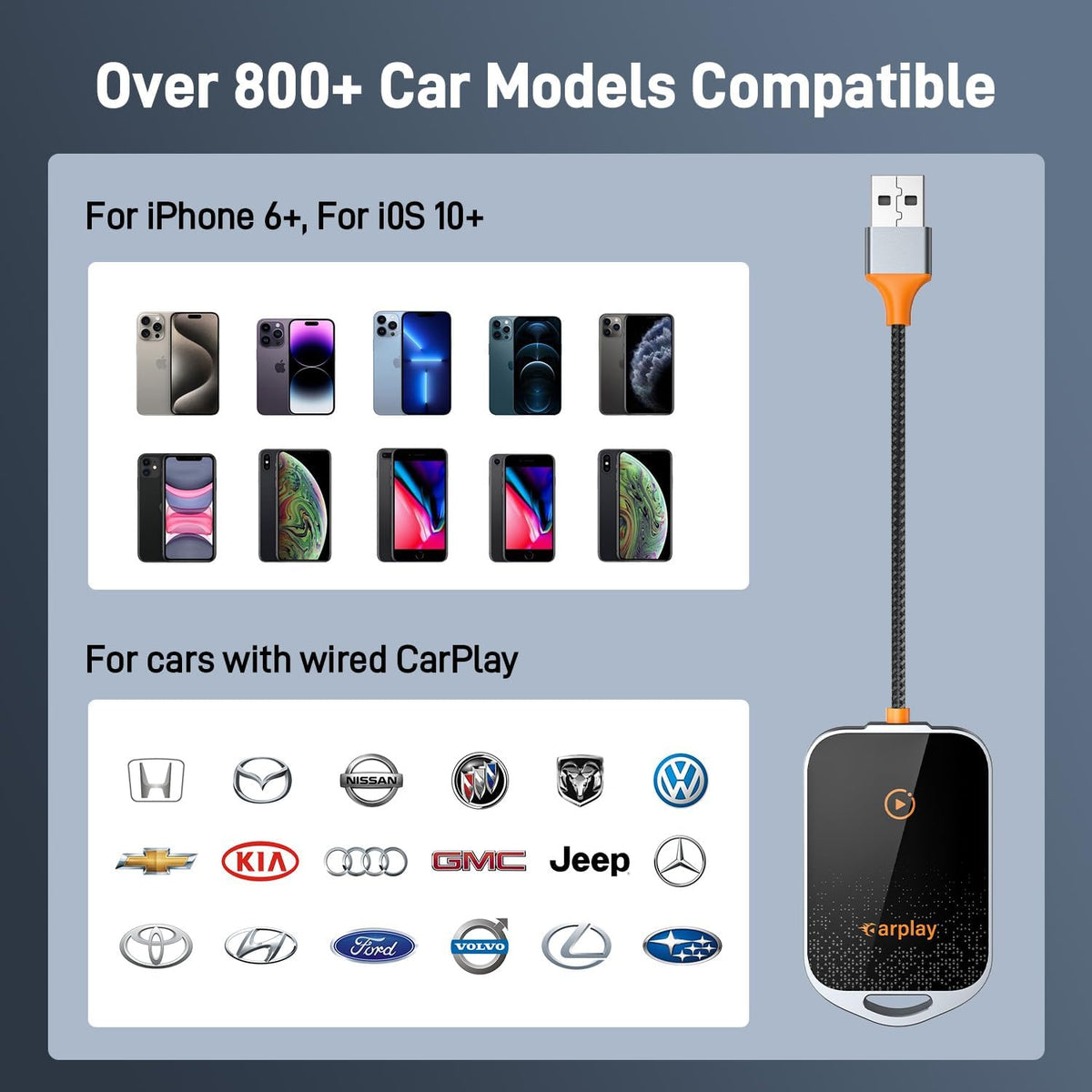 Wireless CarPlay Adapter for iPhone, 5.8GHz Carplay Wireless Adapter Converts Wired to Wireless, Plug & Play, No Latency, Fast Stable Connect to iOS 10+, Fit for Cars from 2015
