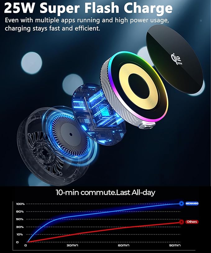 Qi2.2 25W Magnetic Car Mount Charger for 2021 2022 2023 2024 Toyota Venza Accessories, for Fast Charging Cell Phone Holder 8 Inch Screen Fixed Clip with Cooling Fan＆54W Fast Adapter