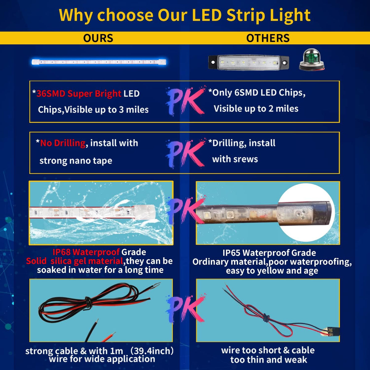 Blue Led Strip Light,IP68 Waterproof Car Exterior Light Strip,golf cart led lights Cuttable for Automotive Motorcycle Golf Cart Marine Boat Cargo Home Decoration Led Strip,12inch (Pack of 4)