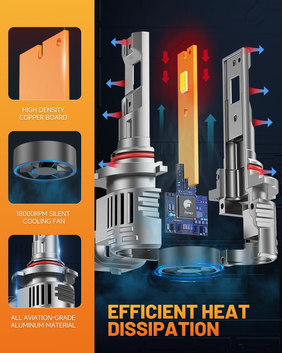 forenner Fahren 9012 HIR2 Bulbs, 𝟔𝟎𝟎𝟎𝟎𝐋𝐌 High Intensity Bright, 6500K Cool White with 18000RPM Cooling Fan, Plug-N-Play IP68 Waterproof, Pack of 2