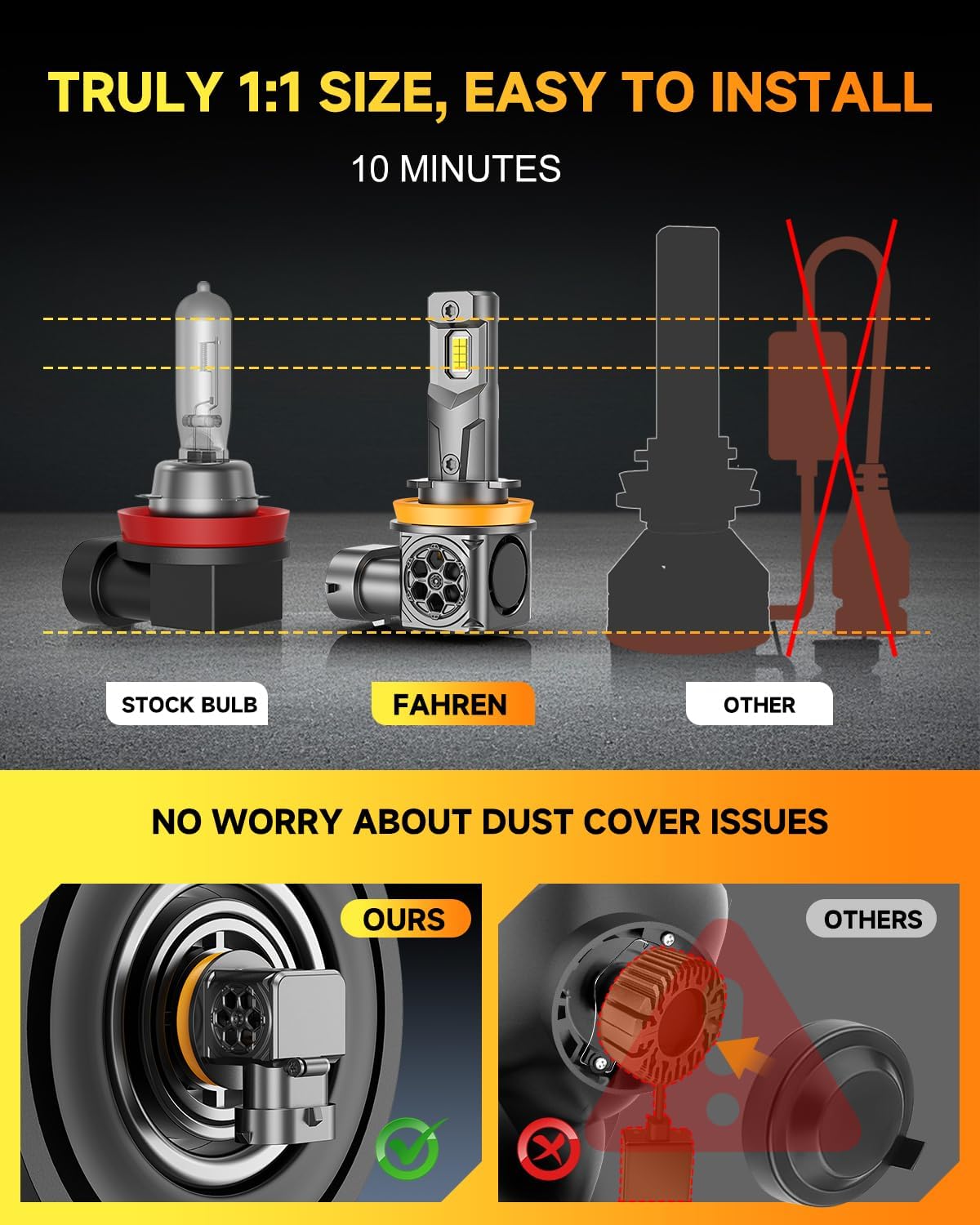 H11/H9/H8 LED Bulbs, [ 𝟓𝐭𝐡-𝐆𝐞𝐧 & 𝐁𝐫𝐢𝐠𝐡𝐭𝐞𝐬𝐭 ] 𝟕𝟎,𝟎𝟎𝟎𝐋𝐌 𝟏𝟐𝟎𝟎% Brighter, Real 1:1 Mini Size Design, 6500K Cool White H11 Fog Bulbs, Plug and Play, CANbus Ready, Pack of 2