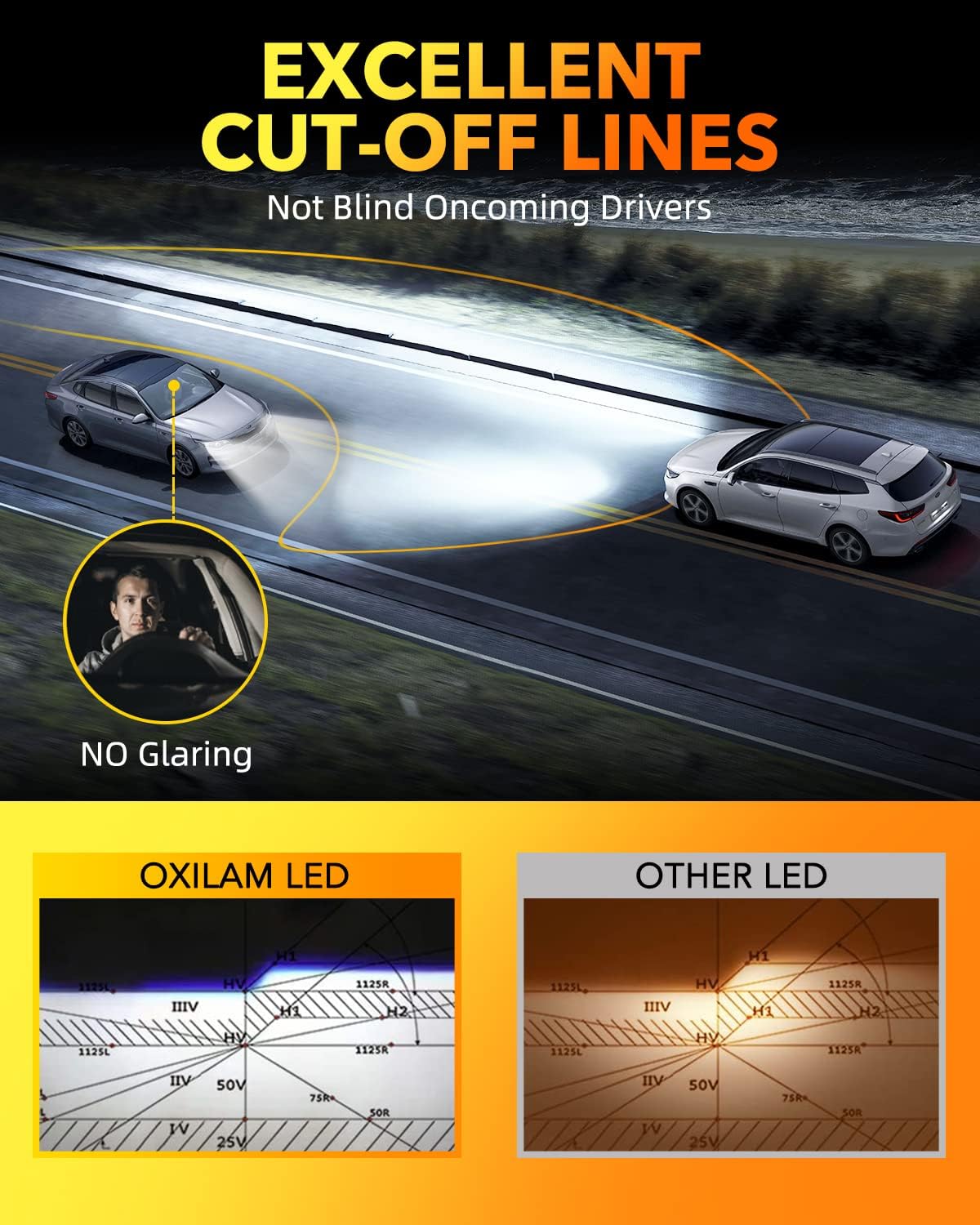 OXILAM H7 Light Bulbs 6500K White, 38000LM 800% Super Bright H7 Fog Lights, Real 1:1 Mini Size with Fan, Non-polarity, No Adapter Required, Canbus ready, IP68, Pack of 2