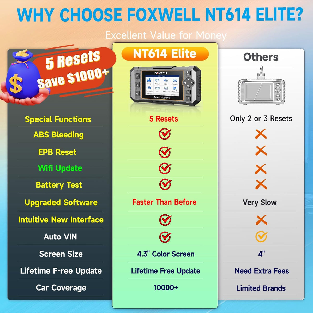 2025 FOXWELL NT614 Elite OBD2 Scanner with 5 Resets ABS Bleeding, SAS Calibration, Oil, EPB, Throttle, Upgrade of NT604 Code Reader Scan Tools, ABS SRS Engine Transmission Battery Test Car Scanner