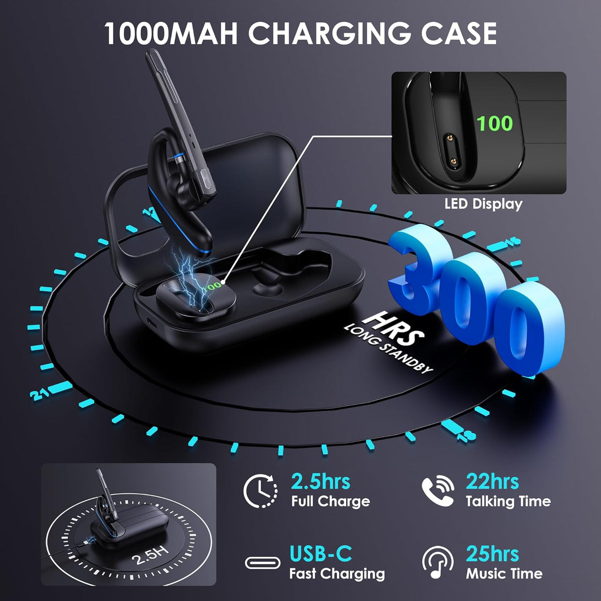Bluetooth Headset V5.3, Wireless Earpiece with 1000mAh Charging Case, 96H Talktime, Hands Free Noise Canceling Headphones with Dual-Mic for Computer Cell Phones Trucker Home Work (Blue)