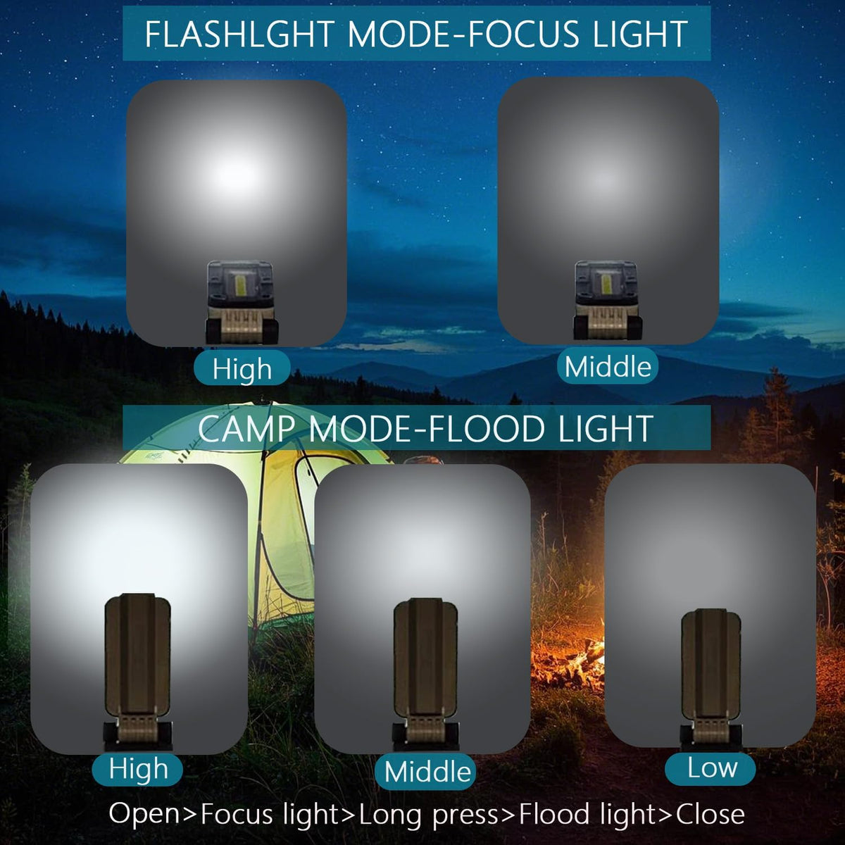 SUNREI LED Rechargeable Magnetic Work Lights COB Mechanic Lights,1100 Lumens, Magnetic Base & Hanging, 7Mode, Magnetic Flashlight Job Site & Security for Car Repair, Emergency, Gift for Men