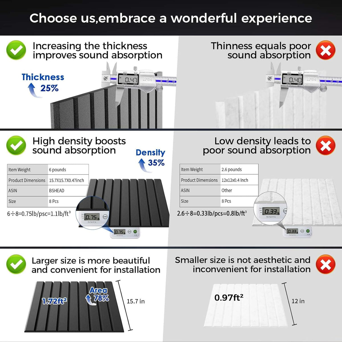 12 Pack Large Soundproof Wall Panels, 15.7 x 15.7 x 0.47 in Sound Proof Foam Panels for Walls, 1.2lb/ft³ High Density, Thicker 0.47in, Acoustic Panels, Sound Dampening Panels Black