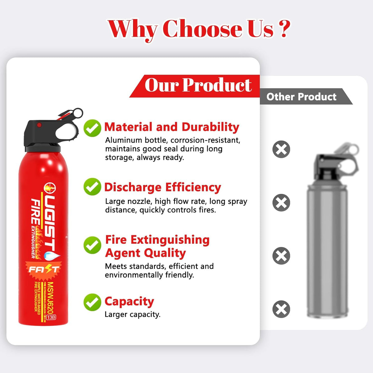 Fire Extinguisher for Vehicle & Home 620ml 2 Count, Car Fire Extinquishers, Prevent Re-lgnition, Best Suitable for Kitchen,The House Car Truck Boat Water-Based Mini Fire Extinguishers