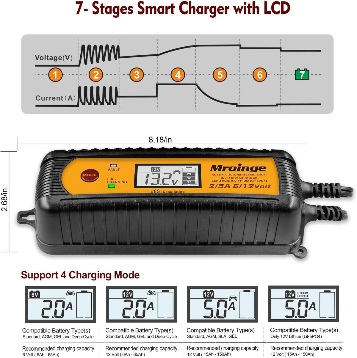 Car Battery Charger, Mroinge 5A 6V/12V Fully Automatic Smart Charger, Battery Maintainer, Trickle Charger and Battery Desulfator for Lead Acid and Lithium Batteries, with LCD Display, MBC050-LCD
