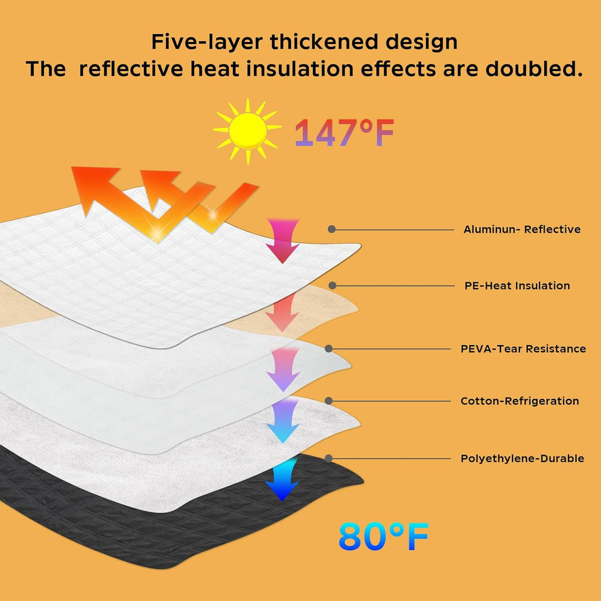 Car Windshield Sun Shade 5 Layers Thick for Mazda CX-30 SUV 2019-2024 2025 - Front Window Sunshade Sun Visor Accessories - Protector for CX30 Vehicle Reflect UV Sun and Heat