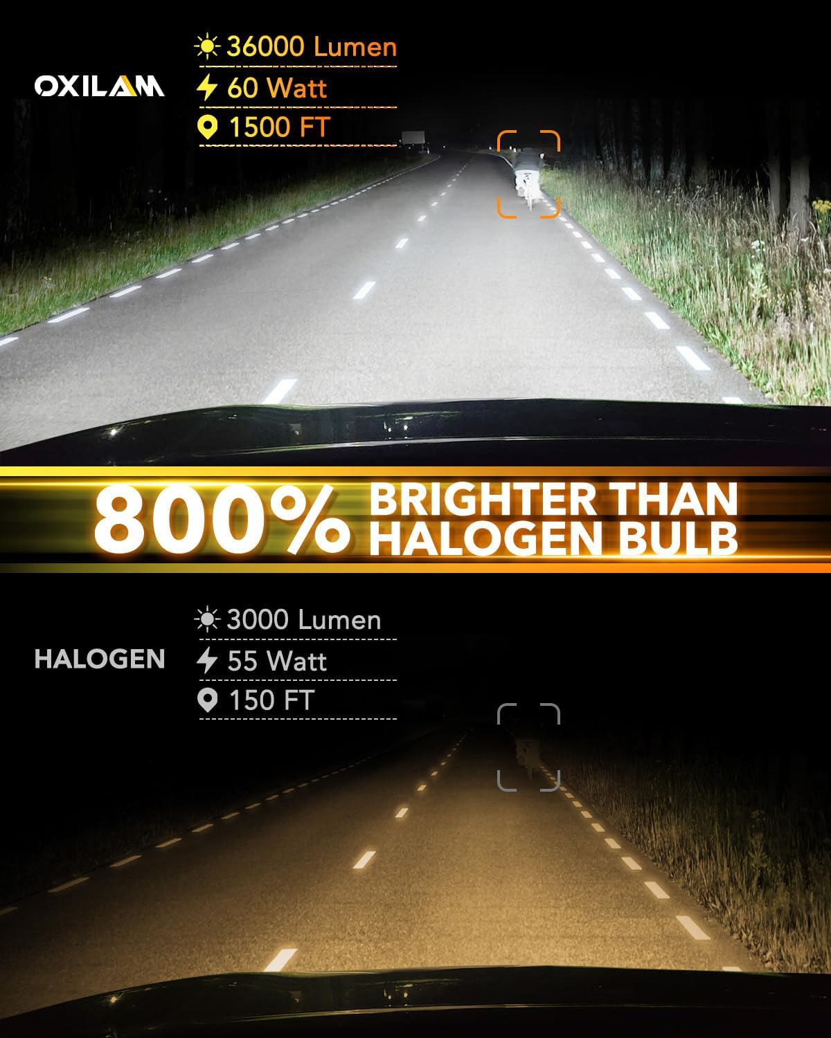 OXILAM H4 9003 LED Upgrade Bulbs, 36000LM 6500K White, 800% Brighter, Built-in CANbus, No Flicker, 3-Min Quick Fit, 2pcs