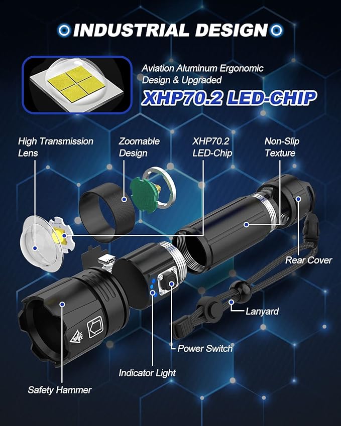 Victoper Rechargeable Flashlight, High Lumens Super Bright Flashlights, 5 Modes XHP 70.2 Waterproof High Powered LED Tactical Flash Light, Handheld Flashlight for Emergency, Camping, Hiking