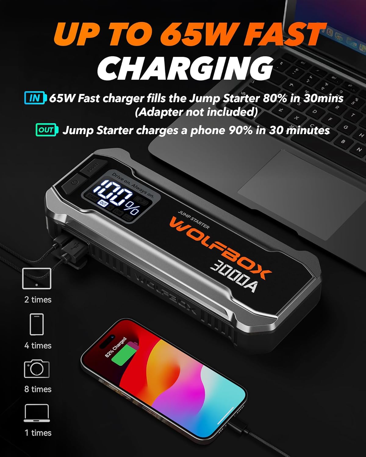 WOLFBOX 3000A Jump Starter,12V Car Battery Jump Starter,65W Quick Charge(Adapter Not Included) 16000mAh Portable Jump Starter Battery Pack for 8L Gas 6L Diesel Engine with Booster,LED Light,Jump Box